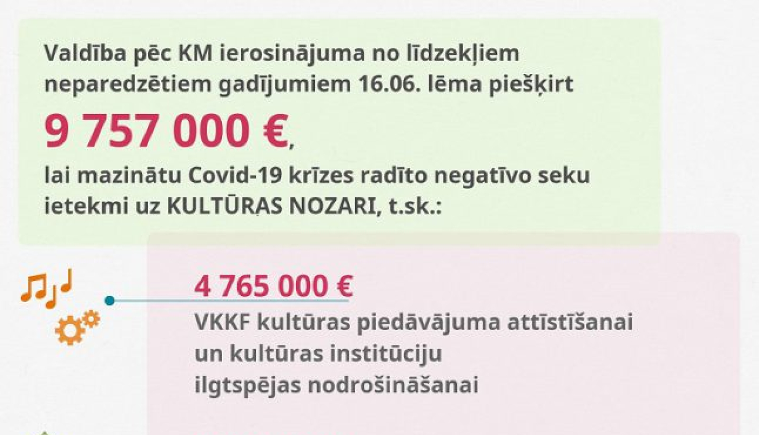 Valdība filmu nozares atbalstam piešķir 2 miljonus eiro