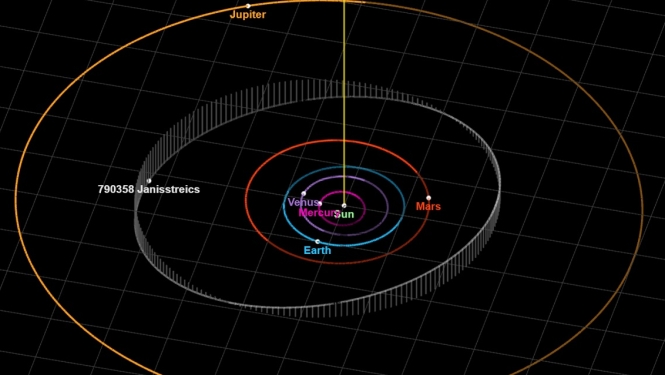 asteroīds Visuma kartē