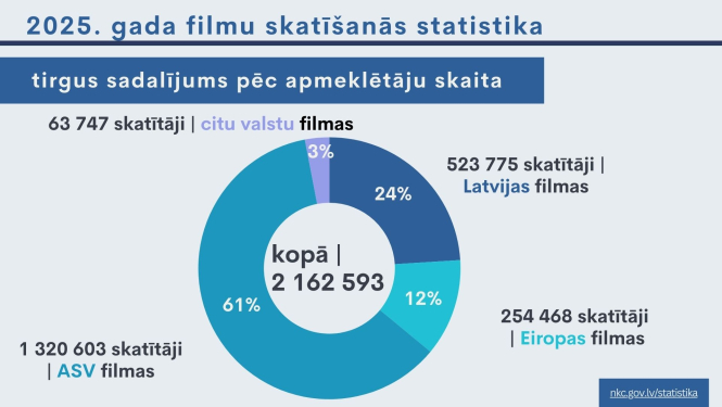 datu diagramma