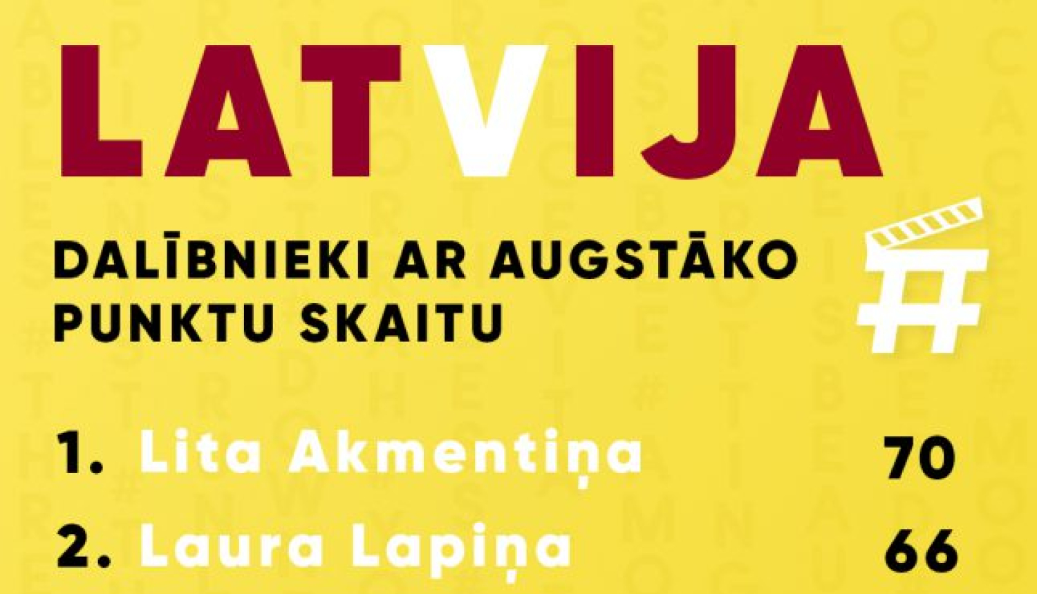 Uz Berlīni dodas arī #europeanfilmchallenge uzvarētāji