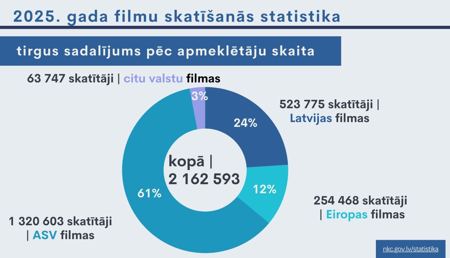 datu diagramma