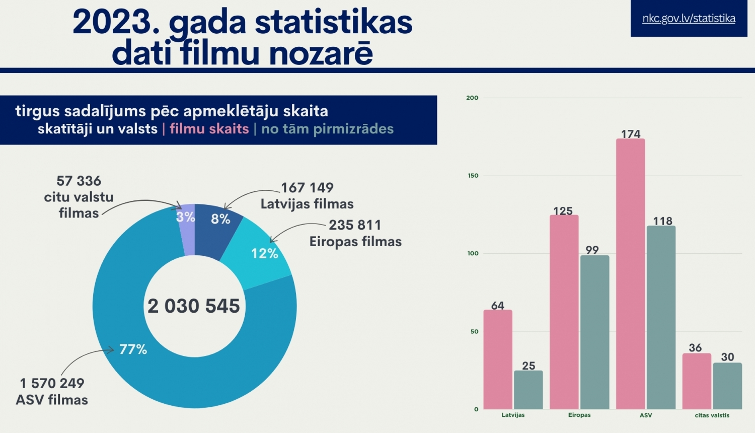 infografika par tirgus sadalījumu